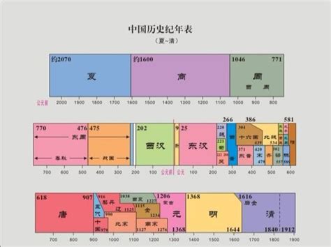 中國名稱由來